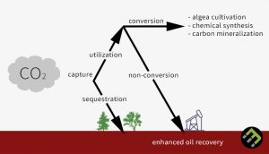 best carbon capture technology companies best carbon capture technology companies